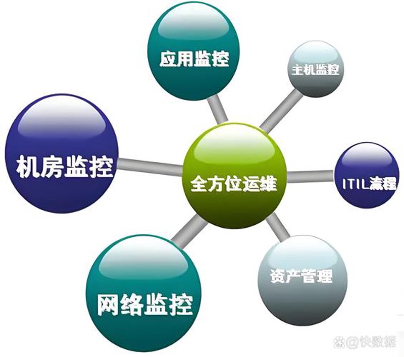 响应式网站建设引领数字转型潮流